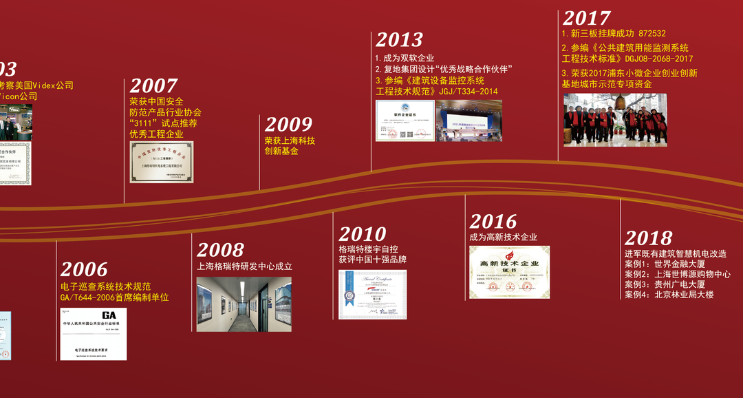 風雨30載，龍年正當時|暨上海格瑞特年會(圖3)